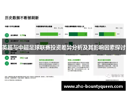 英超与中超足球联赛投资差异分析及其影响因素探讨 英超与中超足球联赛投资差异分析及其影响因素探讨