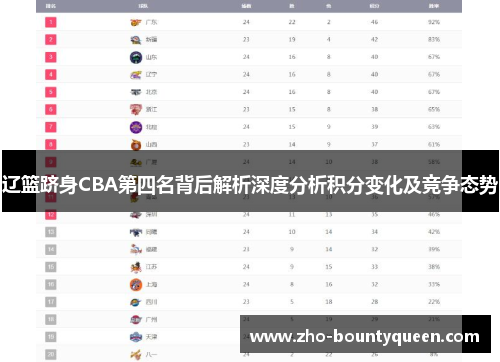 辽篮跻身CBA第四名背后解析深度分析积分变化及竞争态势