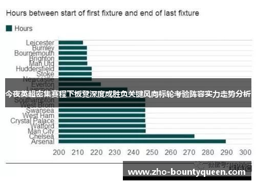 今夜英超密集赛程下板凳深度成胜负关键风向标轮考验阵容实力走势分析