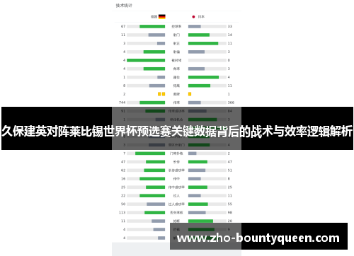 久保建英对阵莱比锡世界杯预选赛关键数据背后的战术与效率逻辑解析 久保建英对阵莱比锡世界杯预选赛关键数据背后的战术与效率逻辑解析