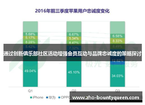 通过创新俱乐部社区活动增强会员互动与品牌忠诚度的策略探讨 通过创新俱乐部社区活动增强会员互动与品牌忠诚度的策略探讨