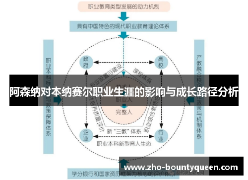 阿森纳对本纳赛尔职业生涯的影响与成长路径分析
