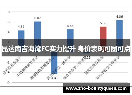 昆达南吉海湾FC实力提升 身价表现可圈可点 昆达南吉海湾FC实力提升 身价表现可圈可点