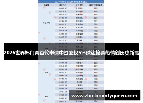 2026世界杯门票首轮申请中签率仅5%球迷抢票热情创历史新高